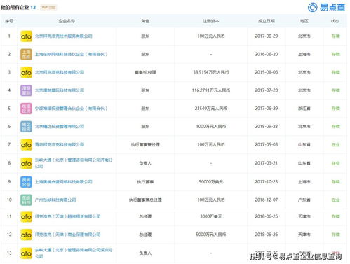 小黃車戴威再收到命令 這幾類應用軟件服務今后與他無關