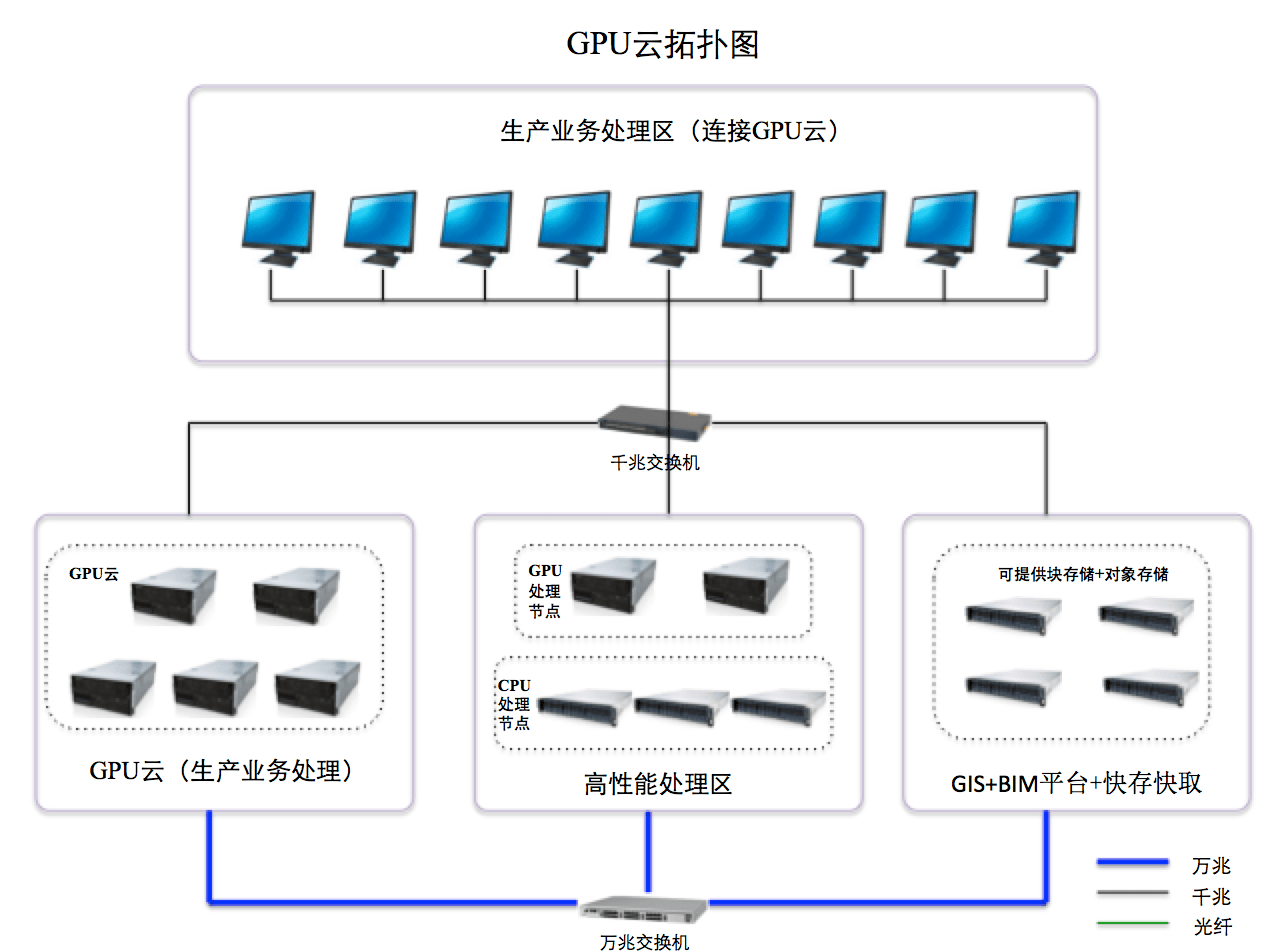大國“云”崛起 AMD助力澤塔云CPU+GPU雙算力架構(gòu)釋放核心優(yōu)勢，賦能應(yīng)用軟件服務(wù)
